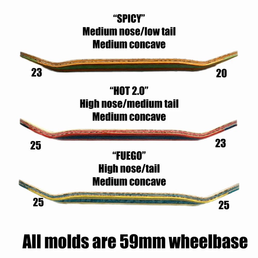 Mild "4 Eyes" Fingerboard Deck